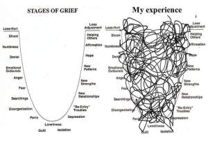 grief